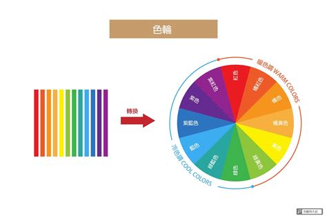 顏色含意|設計配色完整攻略 